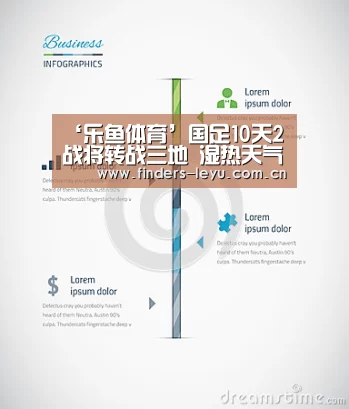 ‘乐鱼体育’国足10天2战将转战三地 湿热天气考验国脚身体(图1) 乐鱼LEYU